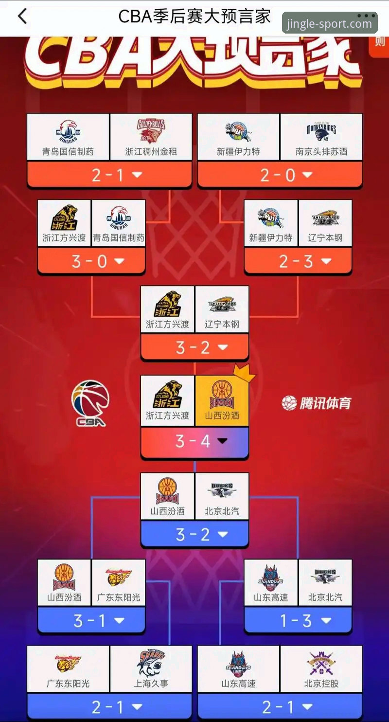 CBA季后赛山西VS青岛G2深度评测：乐竞体育平台见证20分领先惊魂逆转